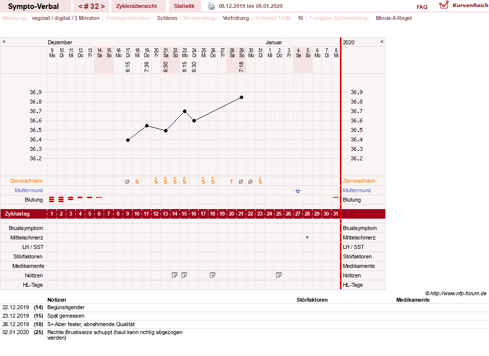 NFP-Kurve User #30009