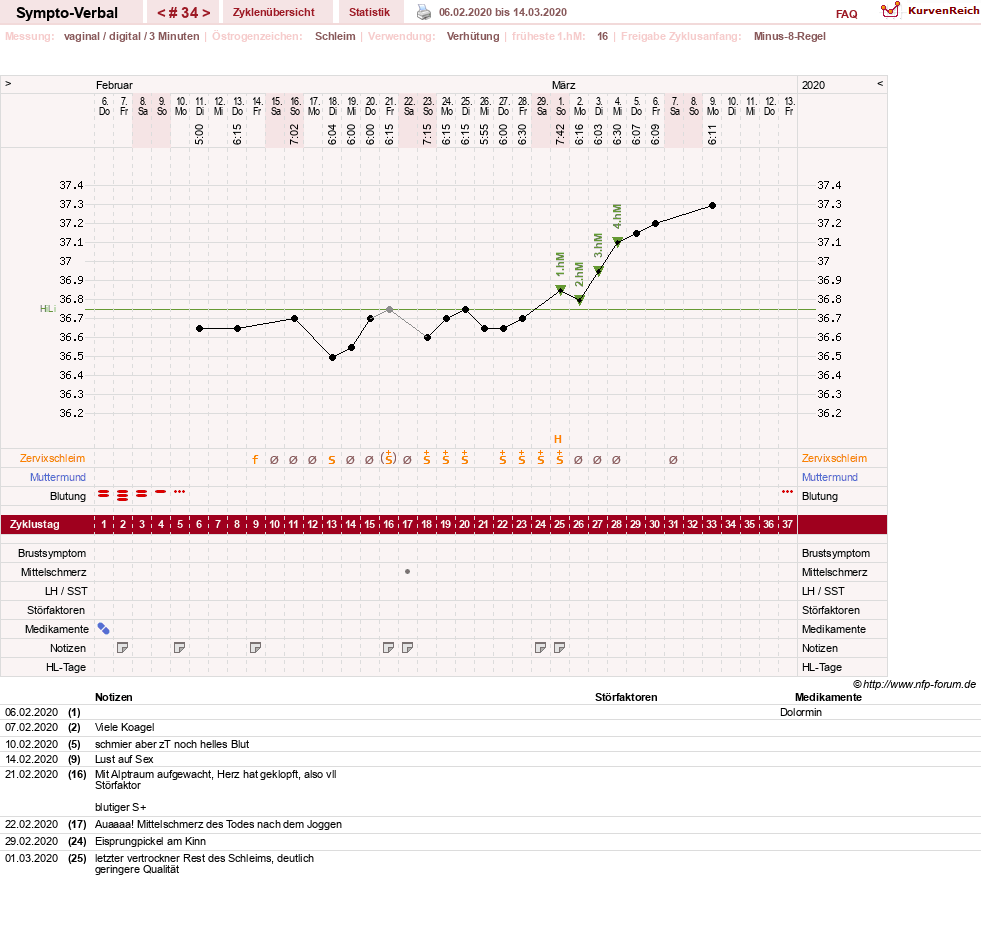 NFP-Kurve User #30009