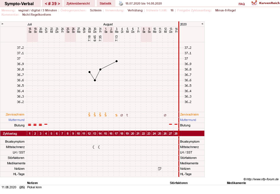 NFP-Kurve User #30009