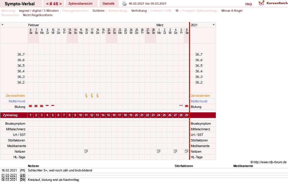 NFP-Kurve User #30009