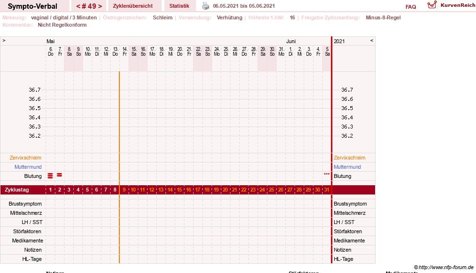 NFP-Kurve User #30009