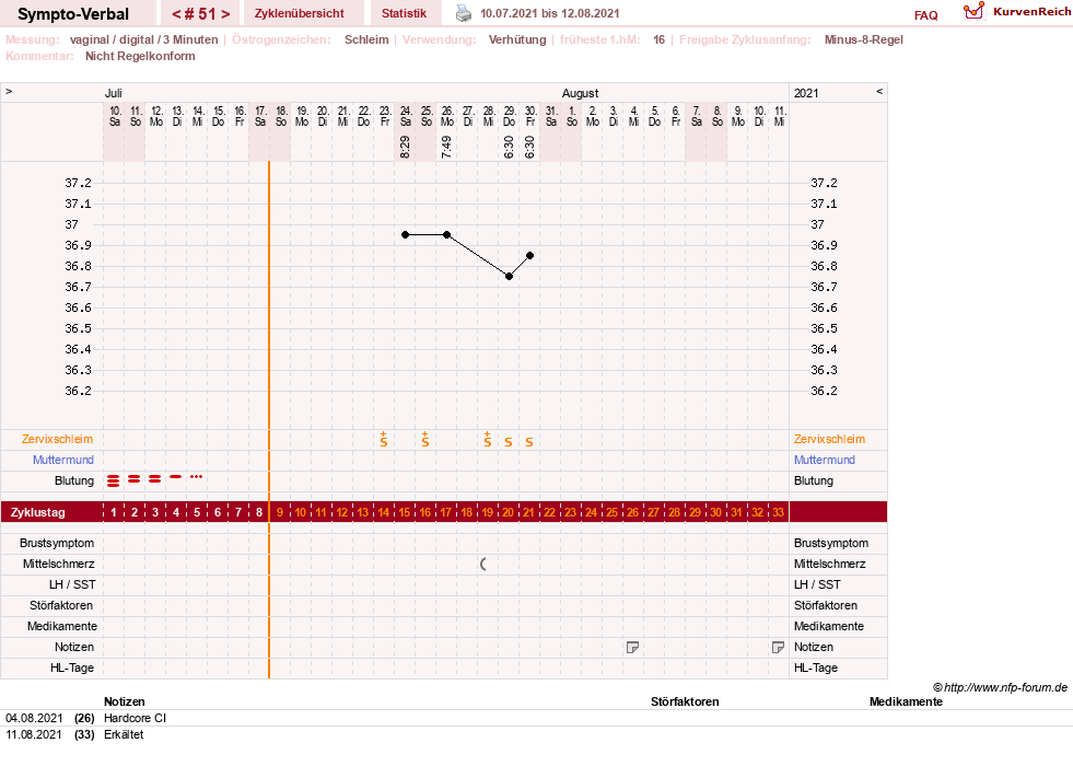 NFP-Kurve User #30009