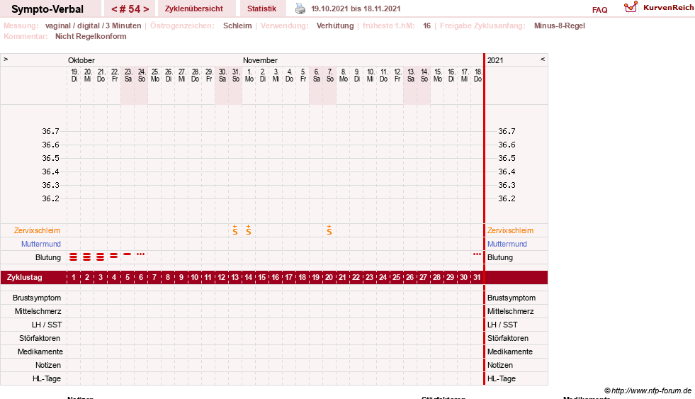 NFP-Kurve User #30009