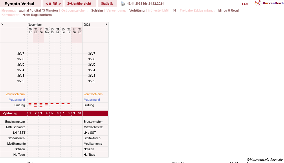 NFP-Kurve User #30009
