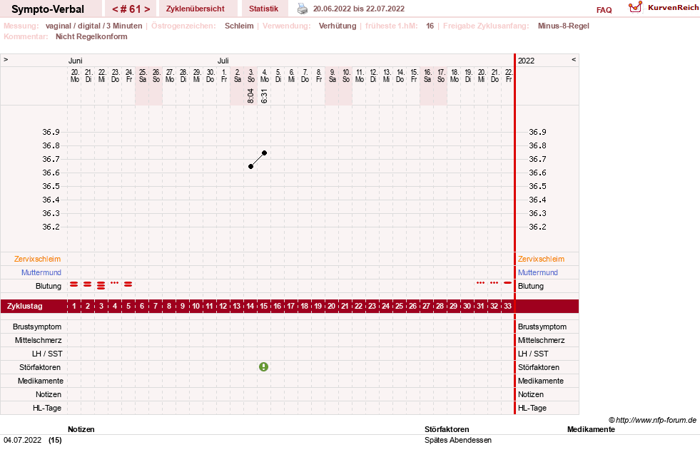 NFP-Kurve User #30009