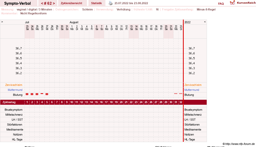 NFP-Kurve User #30009
