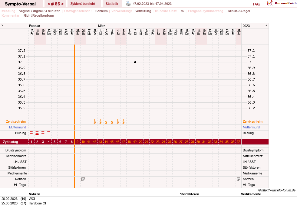 NFP-Kurve User #30009