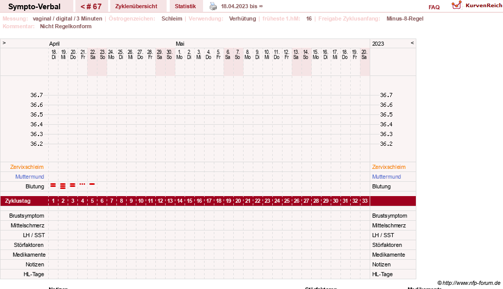 NFP-Kurve User #30009