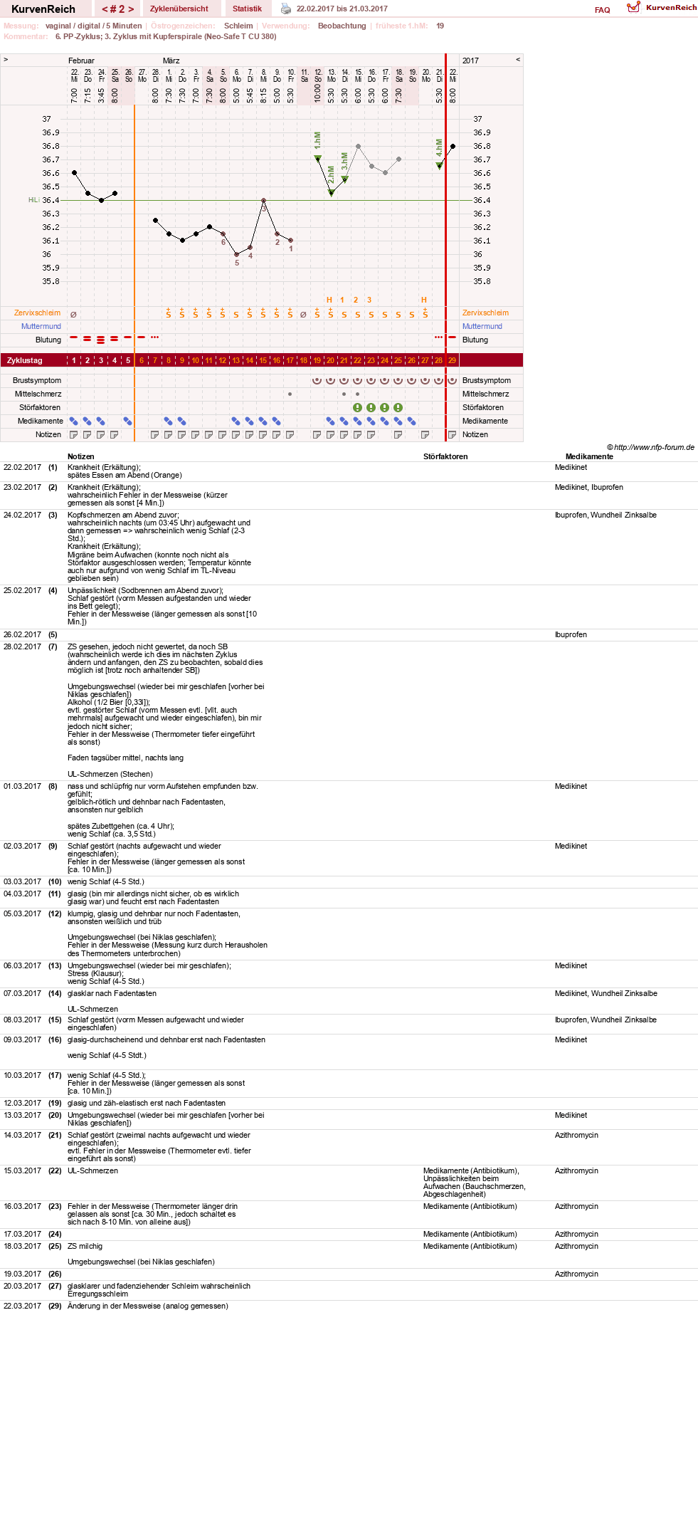 NFP-Kurve User #30045