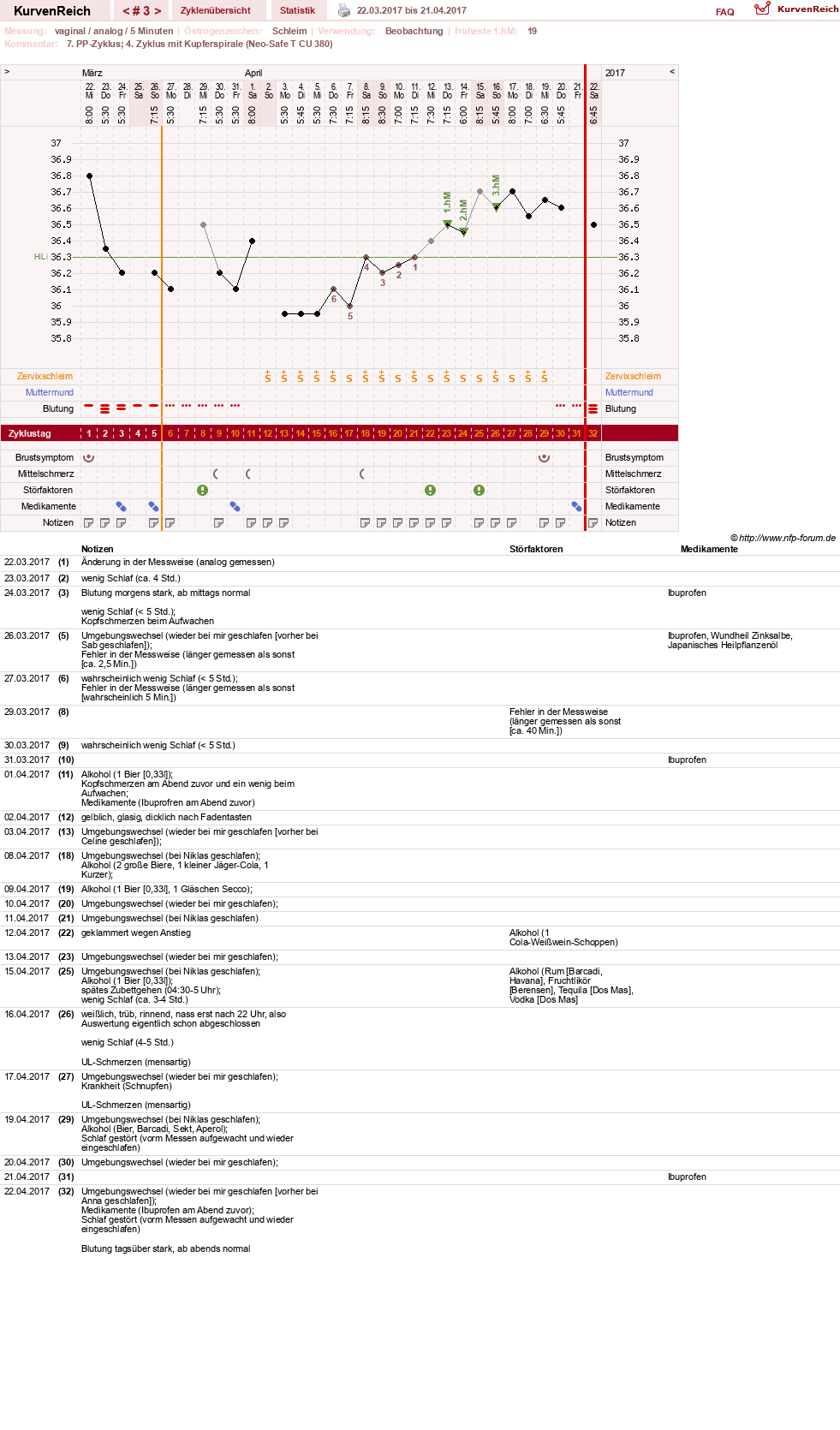 NFP-Kurve User #30045