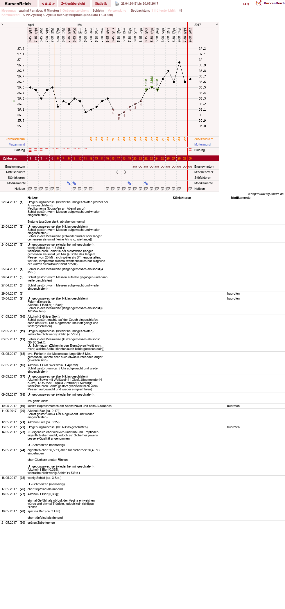 NFP-Kurve User #30045