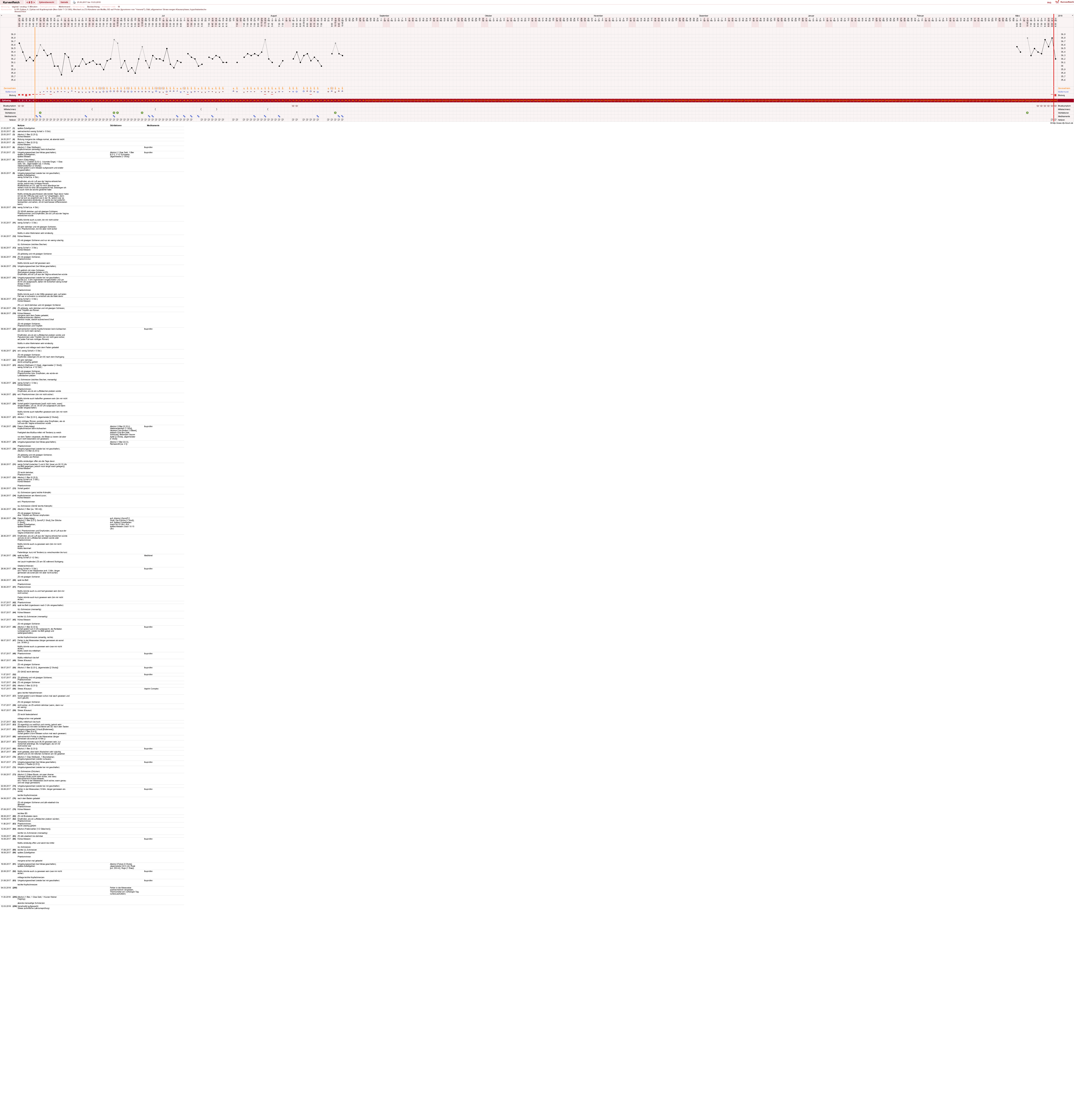 NFP-Kurve User #30045