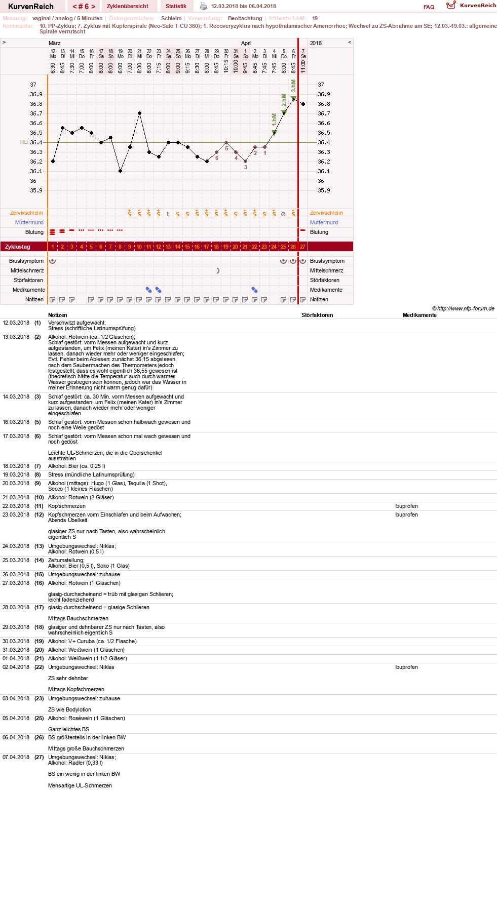 NFP-Kurve User #30045