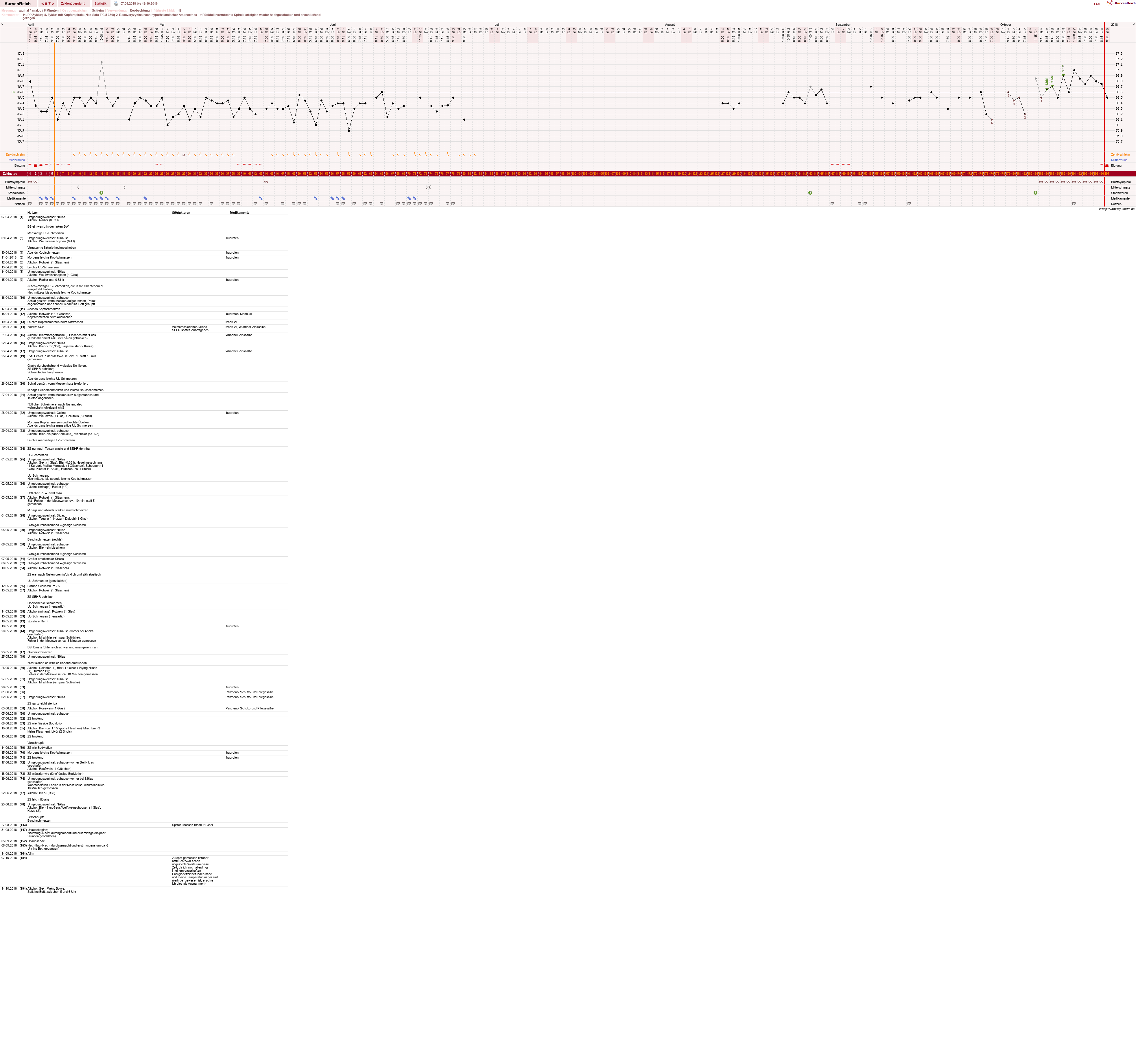 NFP-Kurve User #30045