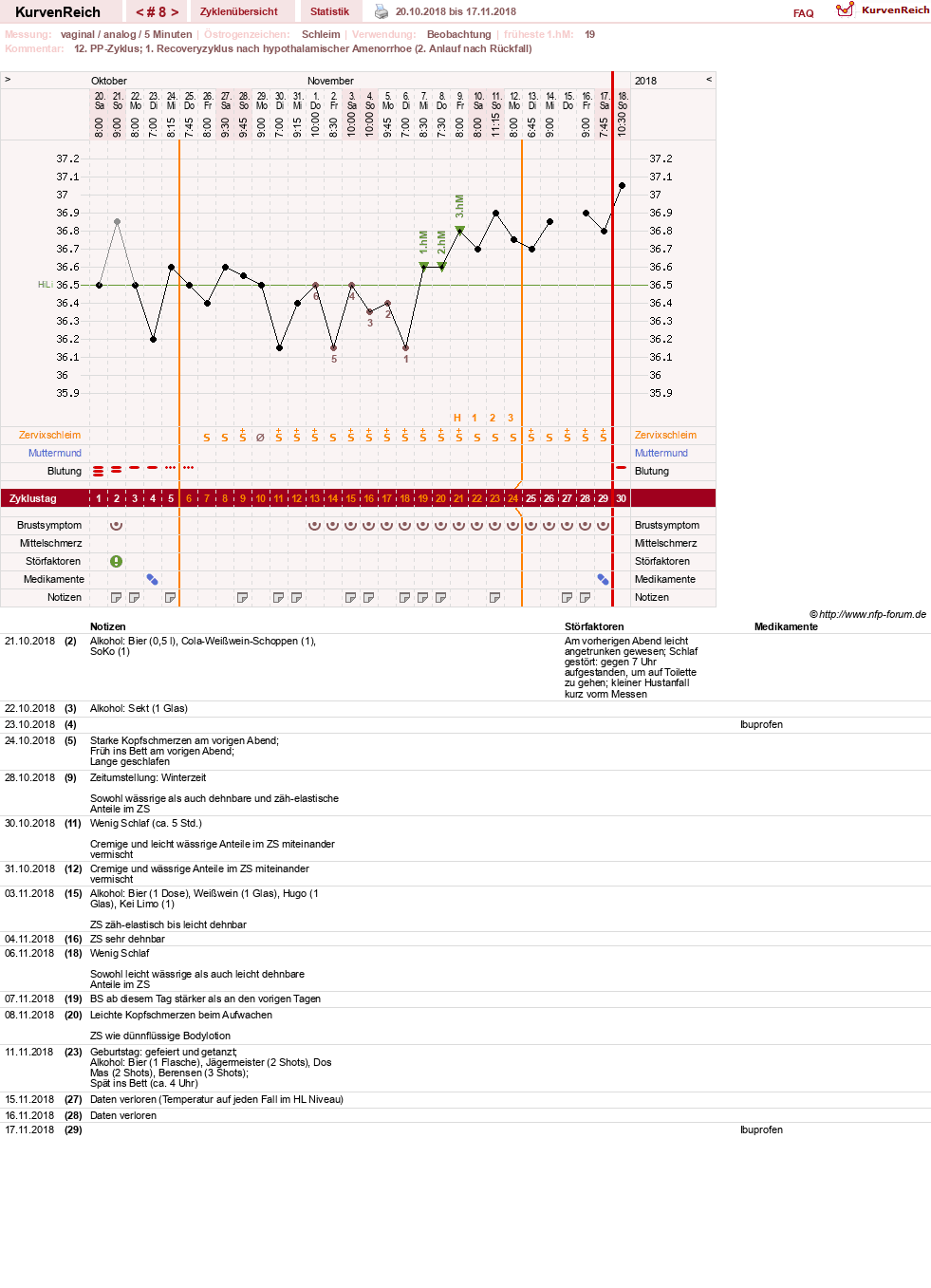 NFP-Kurve User #30045