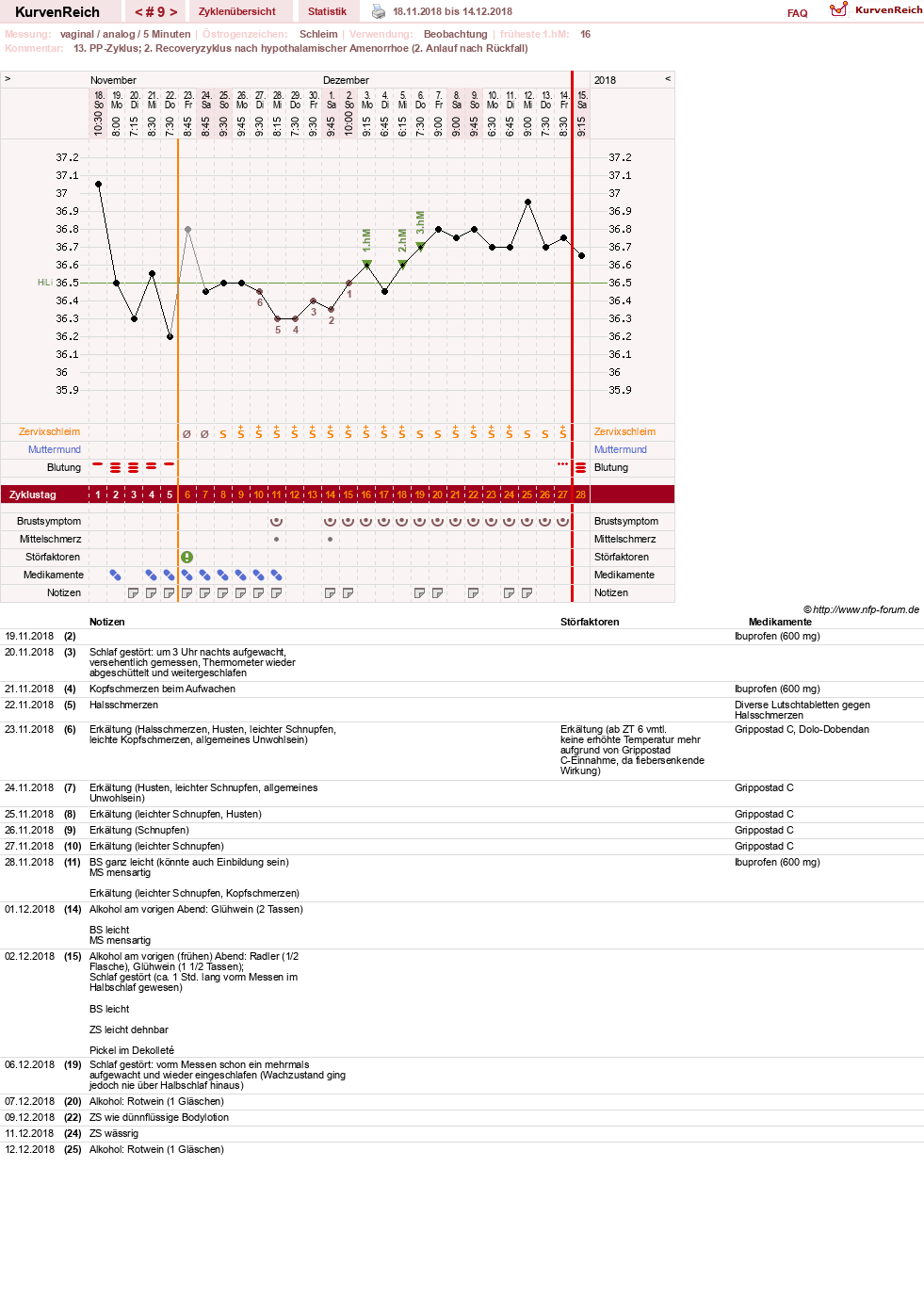 NFP-Kurve User #30045