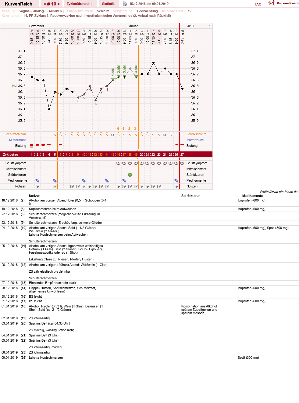 NFP-Kurve User #30045