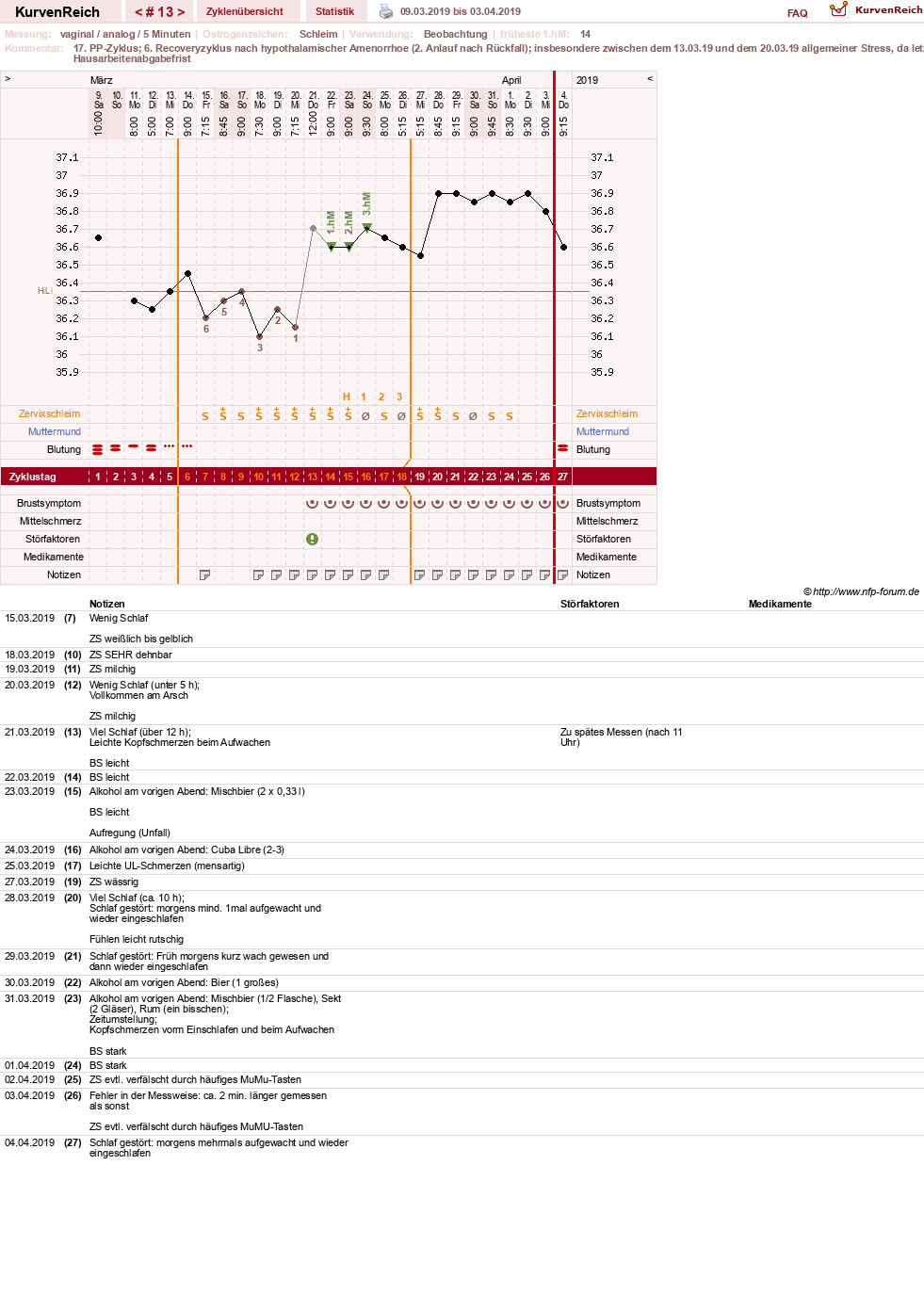 NFP-Kurve User #30045