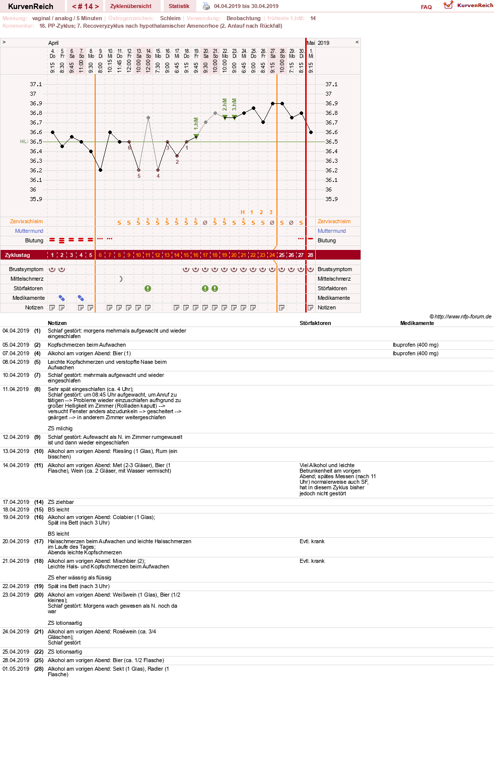 NFP-Kurve User #30045