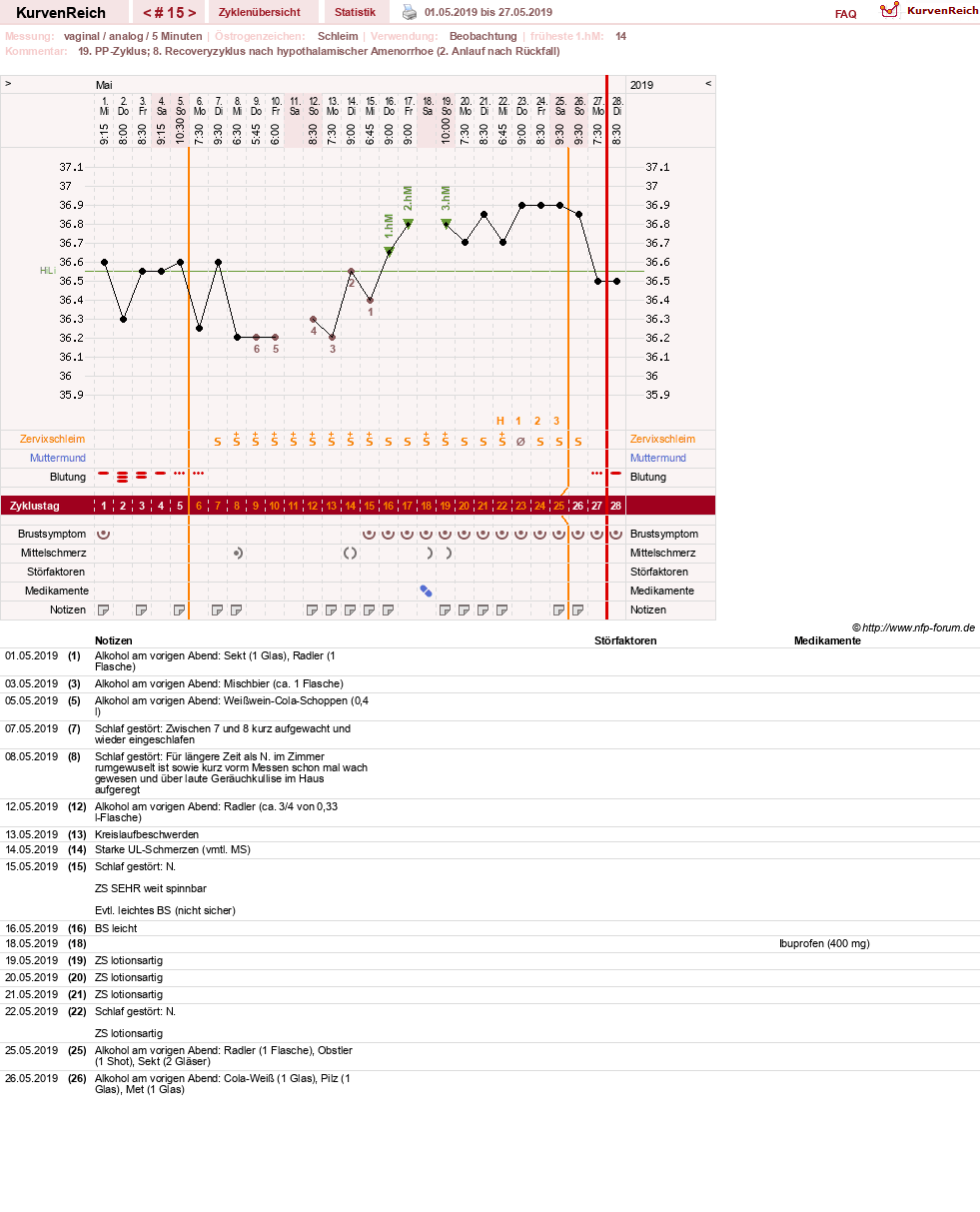 NFP-Kurve User #30045