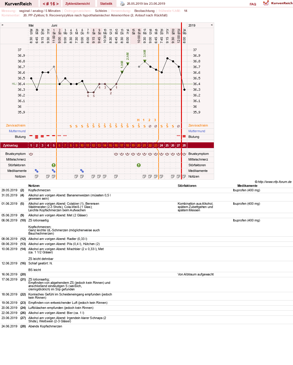 NFP-Kurve User #30045