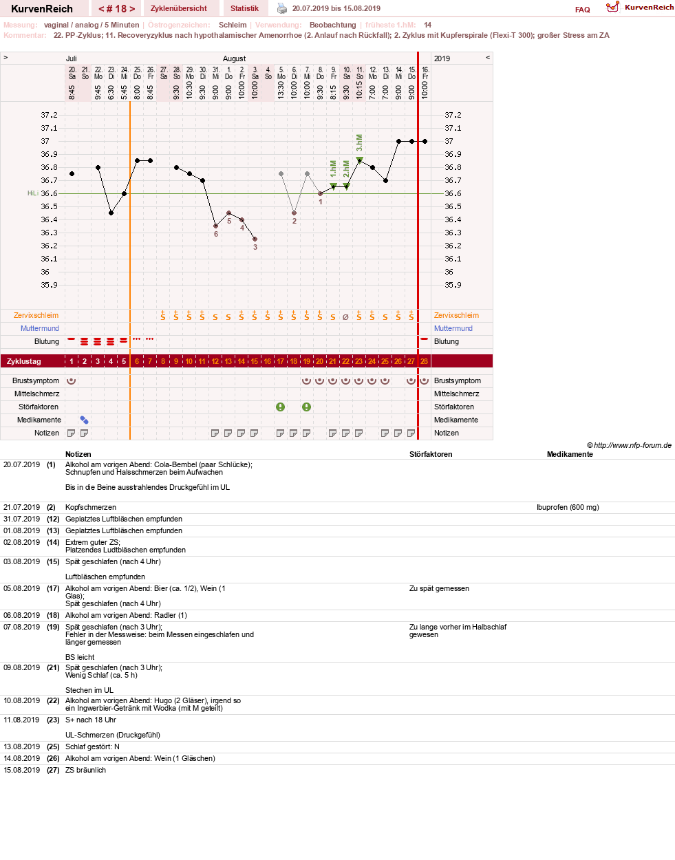 NFP-Kurve User #30045