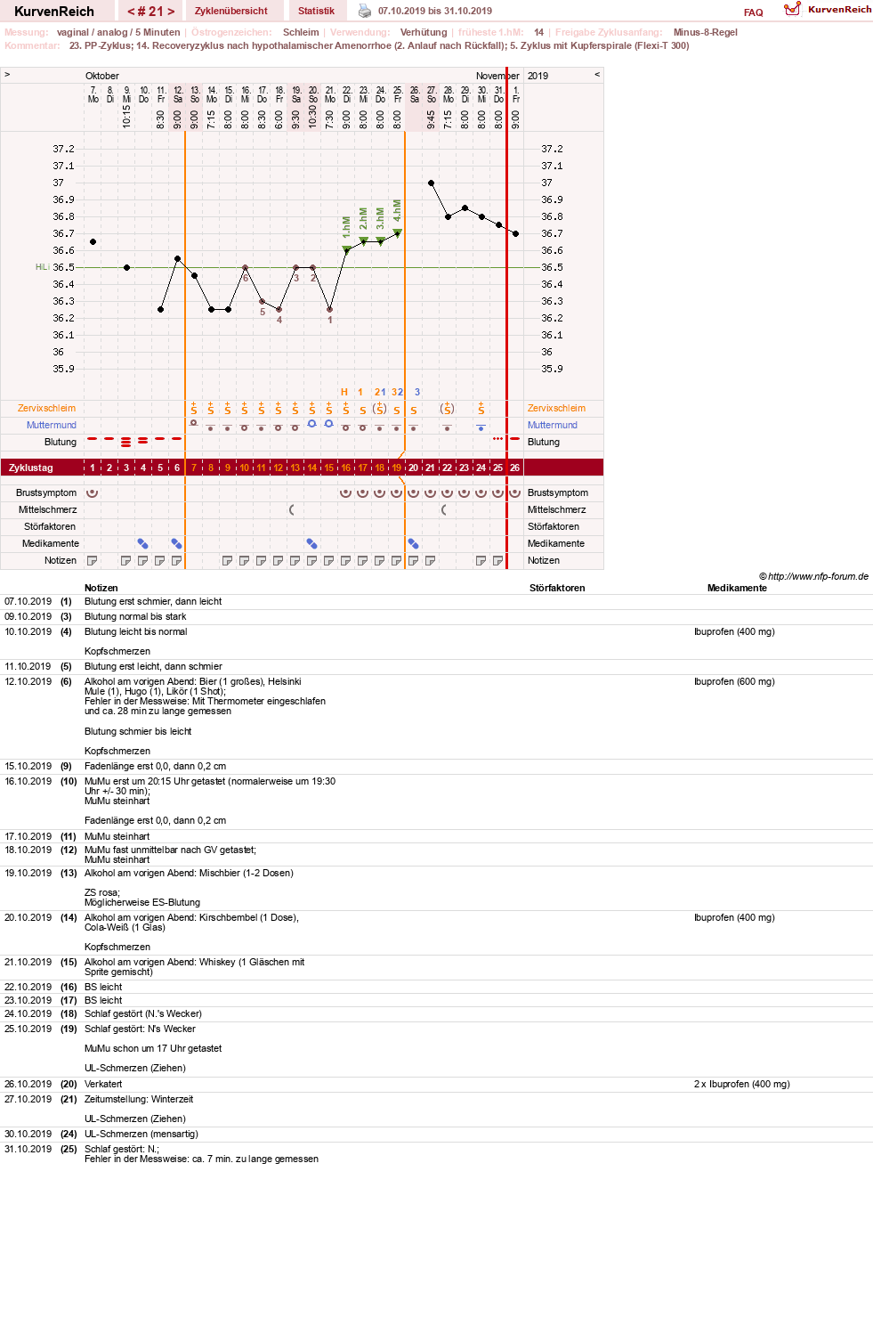 NFP-Kurve User #30045