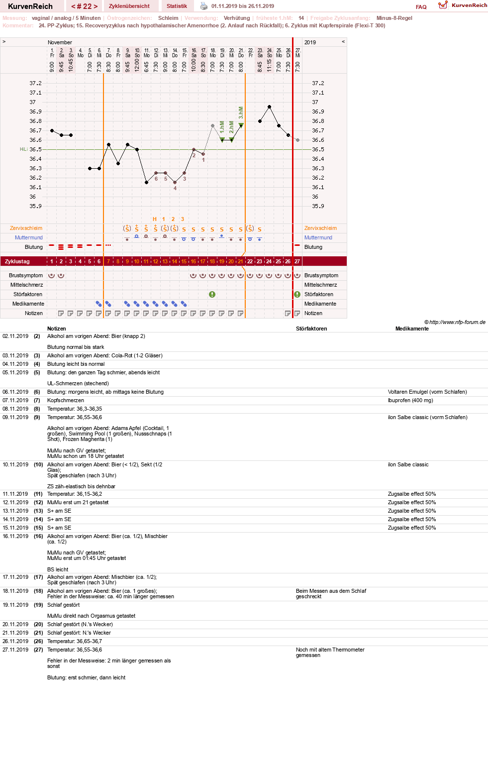 NFP-Kurve User #30045