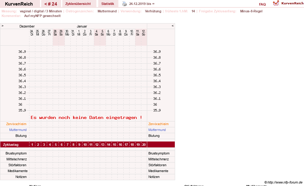 NFP-Kurve User #30045