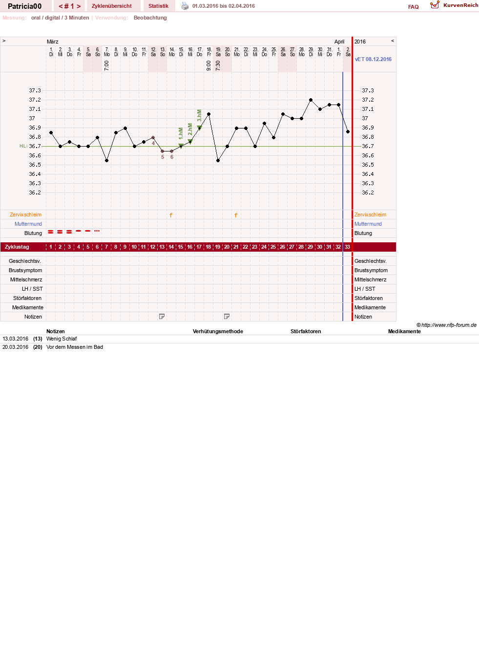 NFP-Kurve User #30073