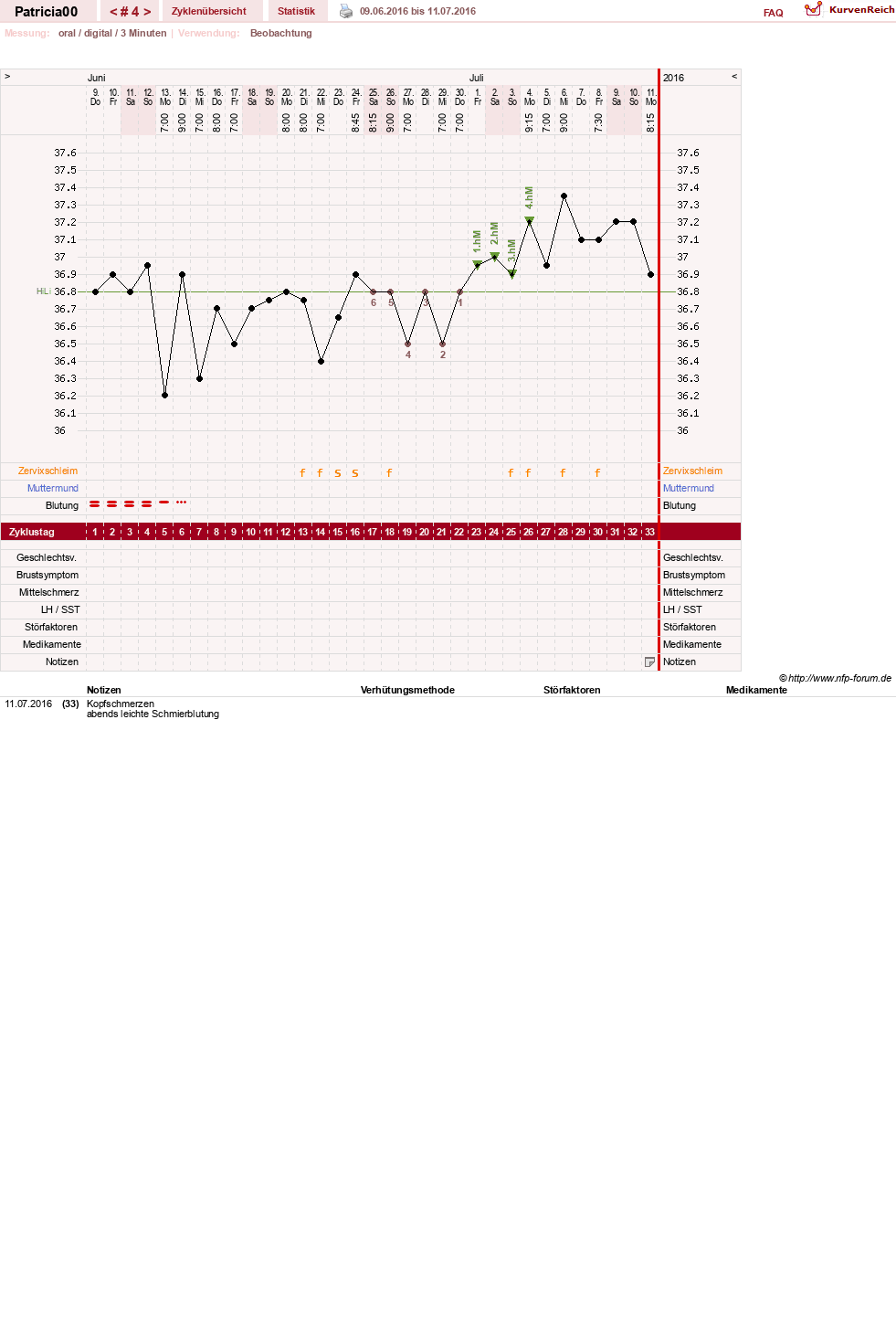 NFP-Kurve User #30073