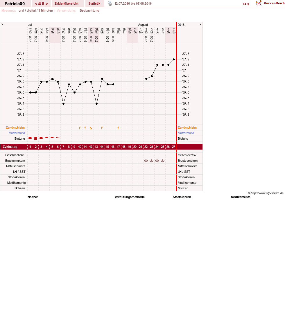 NFP-Kurve User #30073