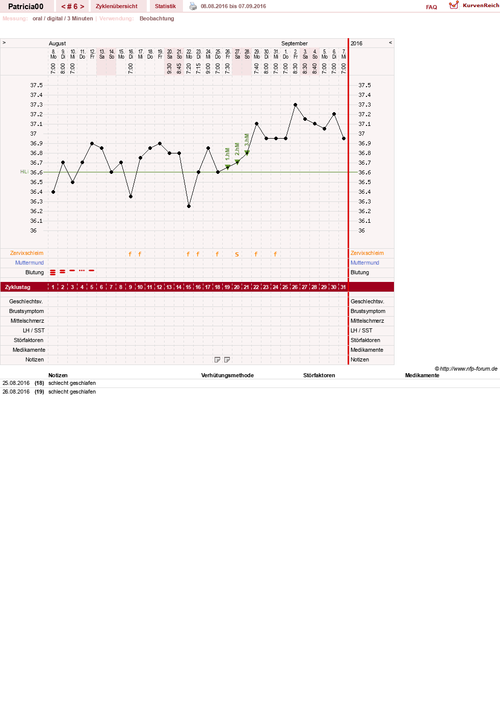 NFP-Kurve User #30073