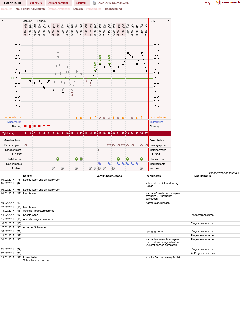 NFP-Kurve User #30073