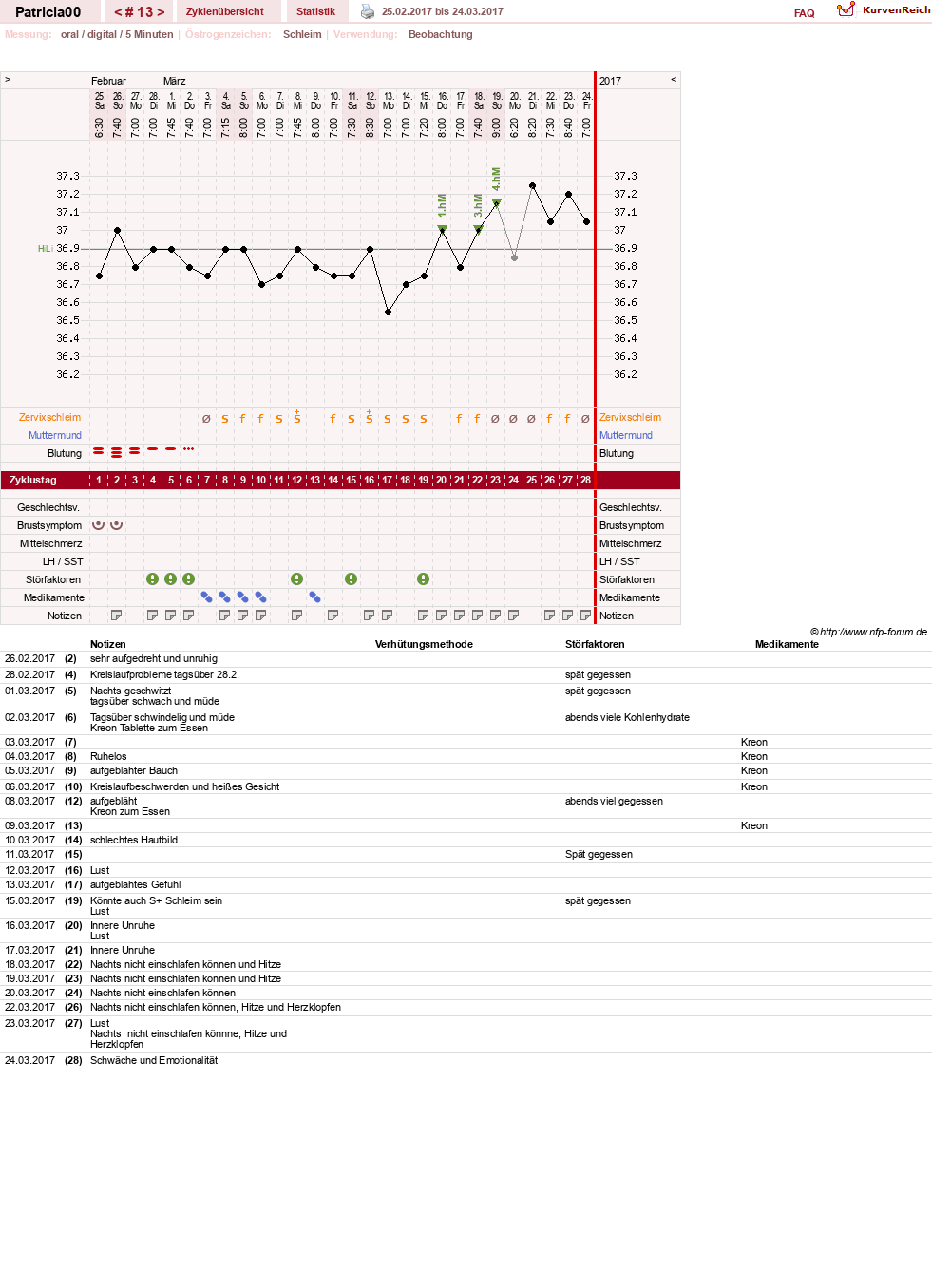 NFP-Kurve User #30073