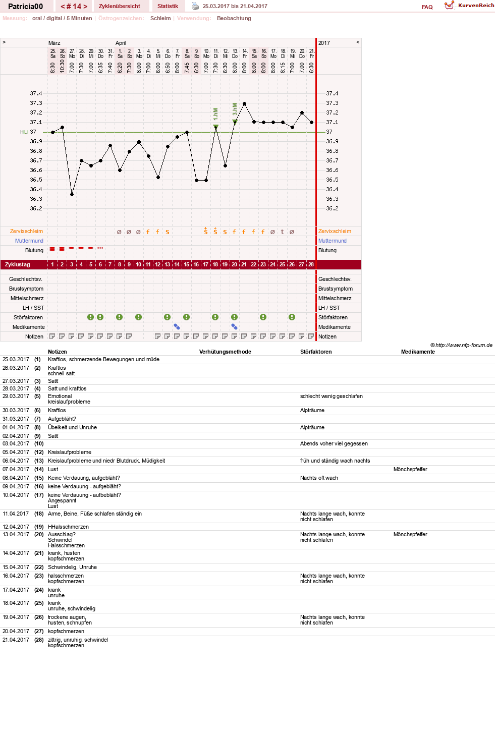 NFP-Kurve User #30073