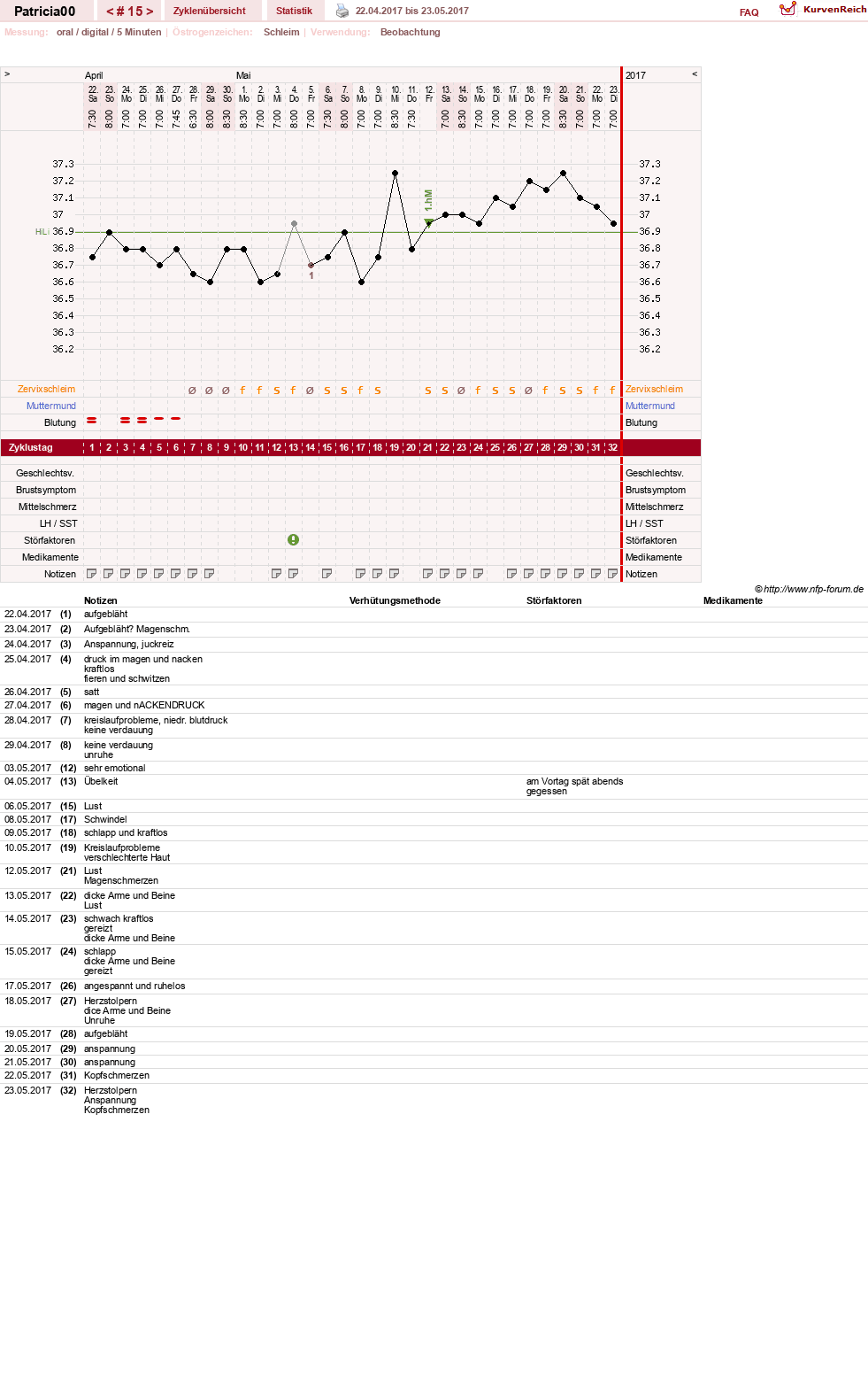 NFP-Kurve User #30073