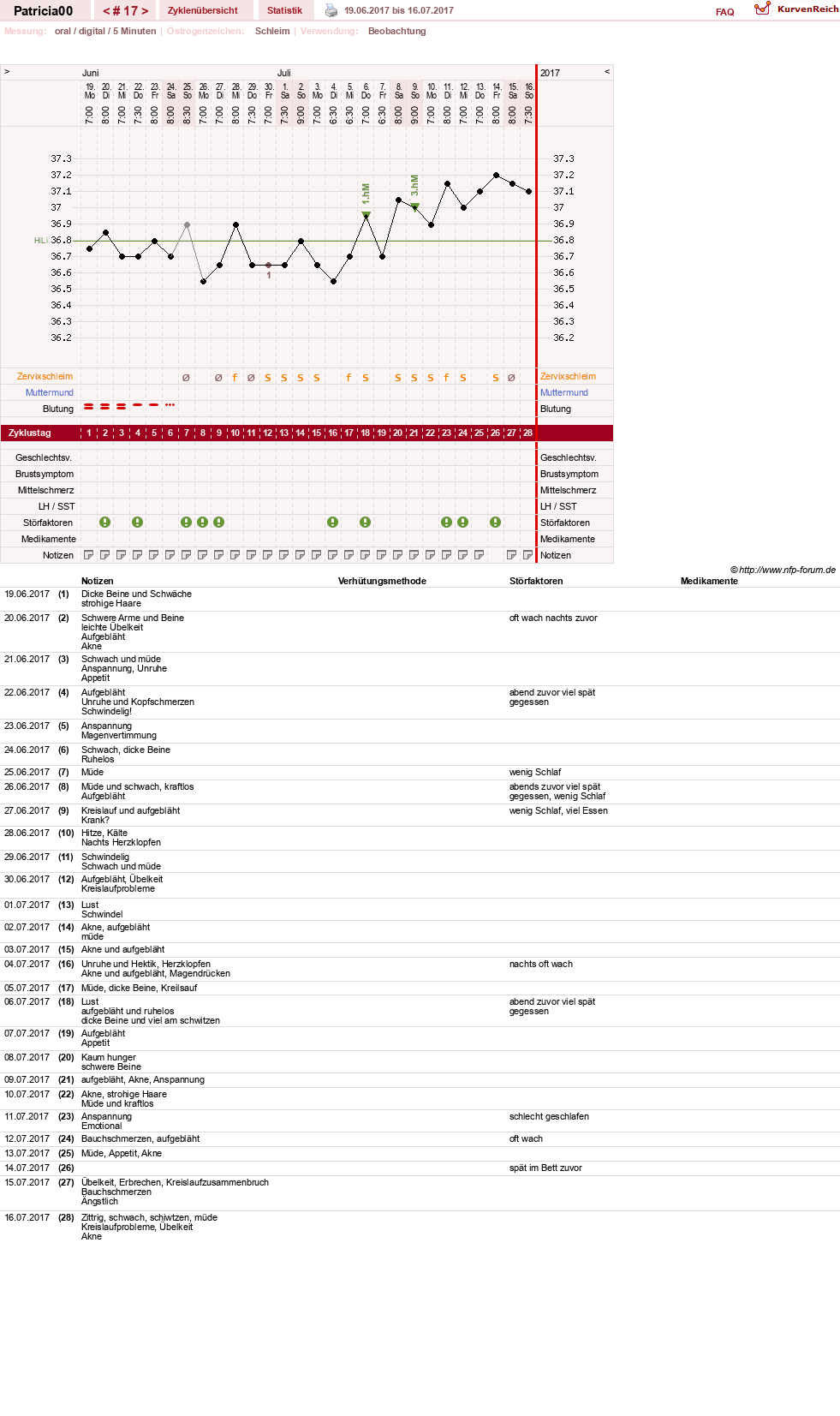 NFP-Kurve User #30073