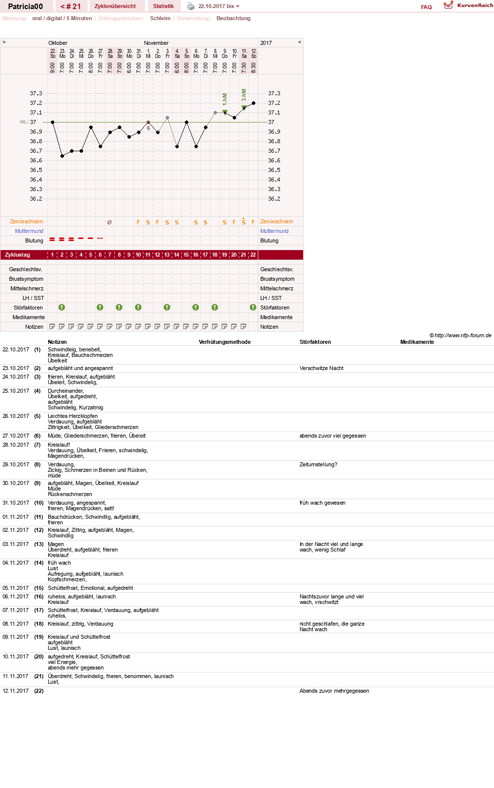 NFP-Kurve User #30073