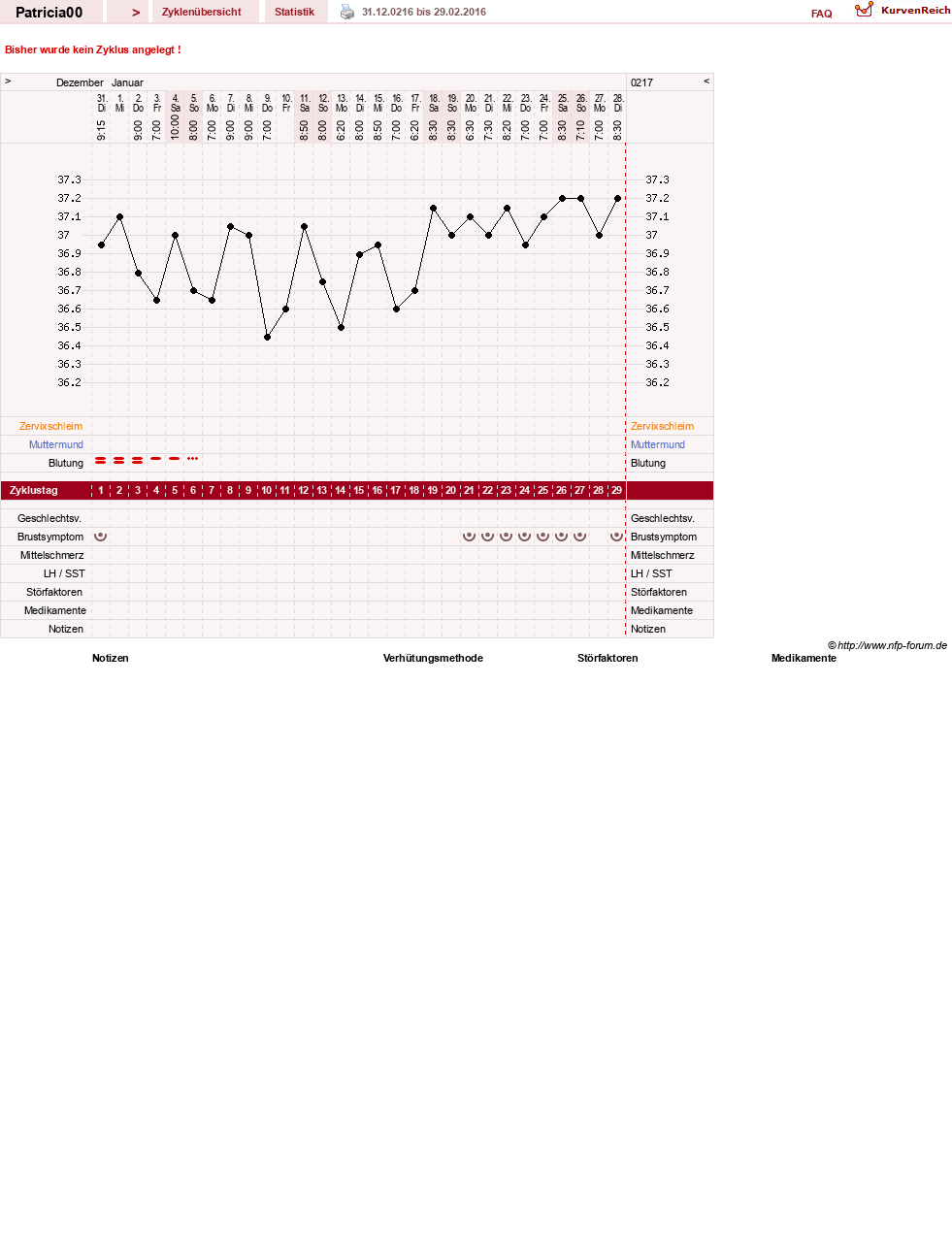 NFP-Kurve User #30073
