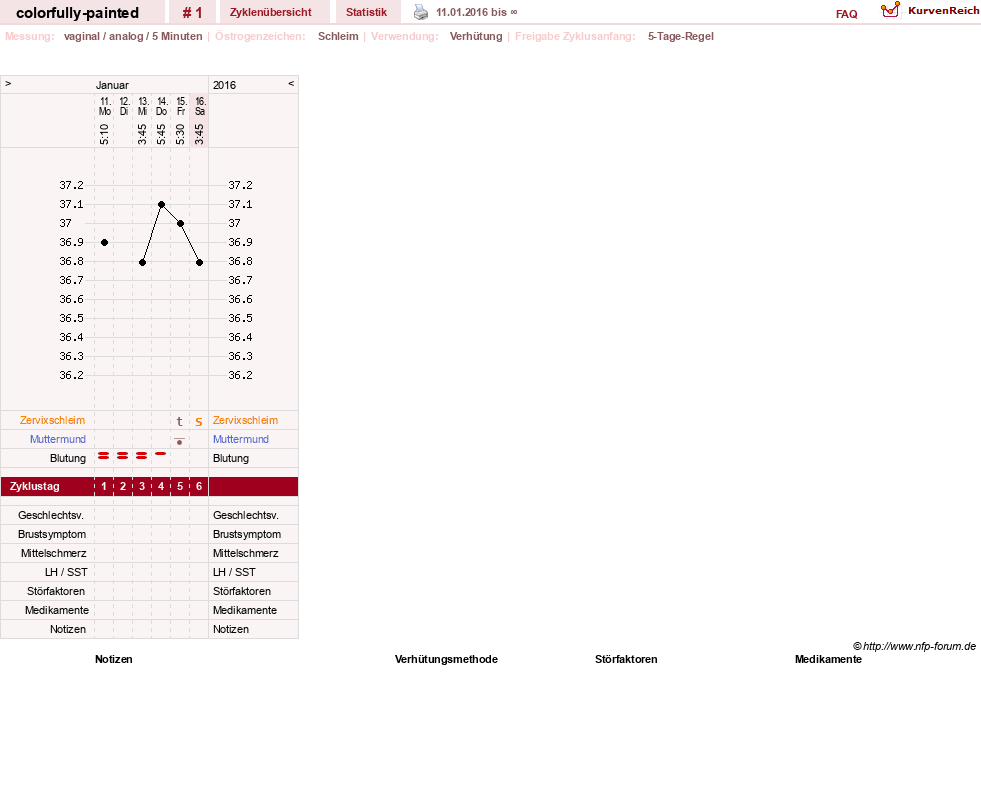 NFP-Kurve User #30076