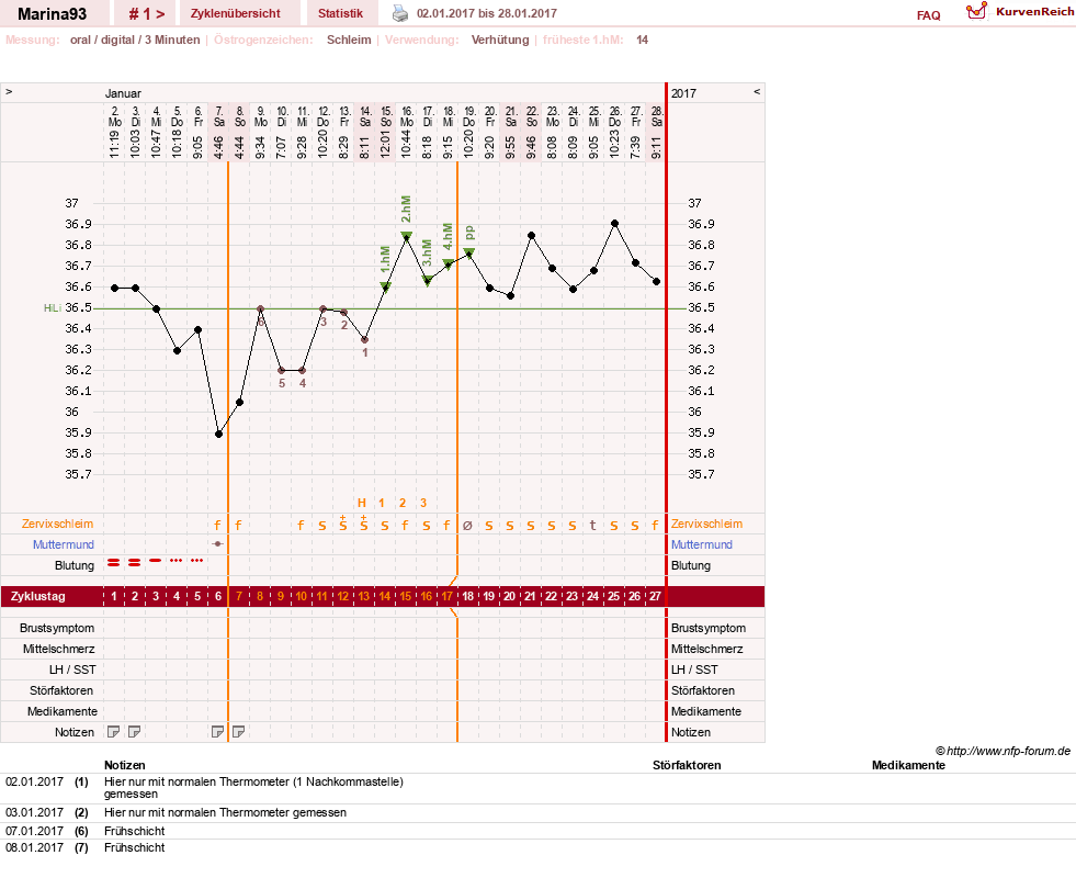 NFP-Kurve User #30120
