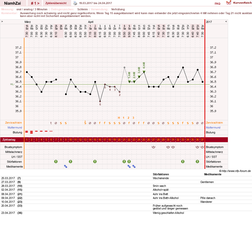 NFP-Kurve User #30185