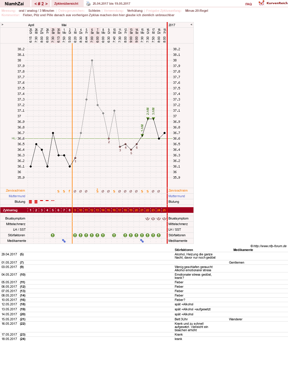 NFP-Kurve User #30185