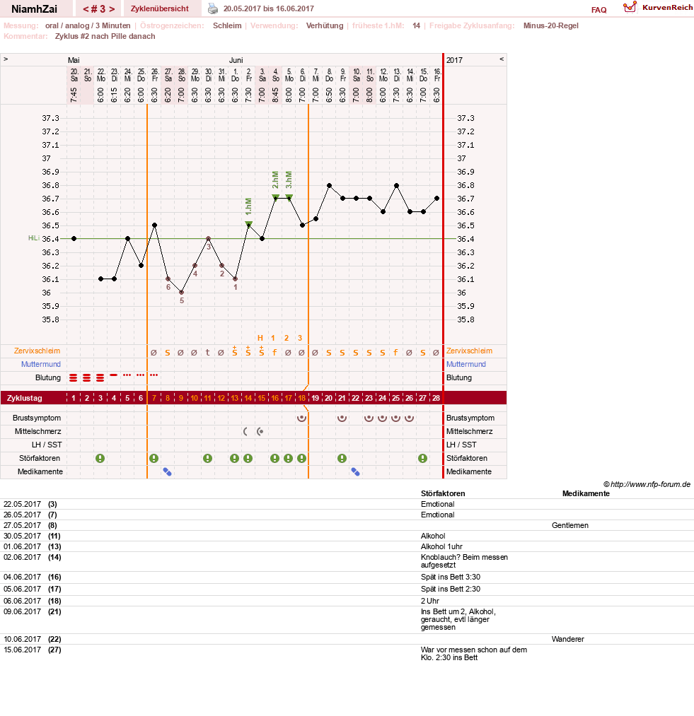 NFP-Kurve User #30185