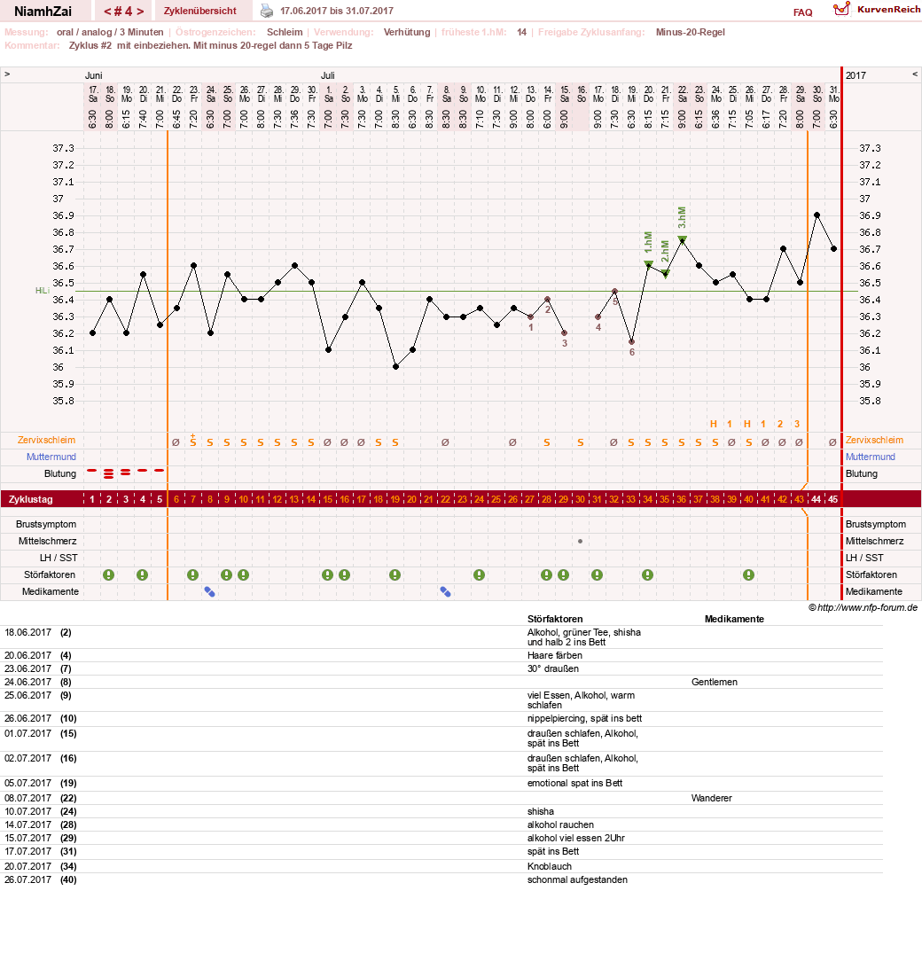 NFP-Kurve User #30185