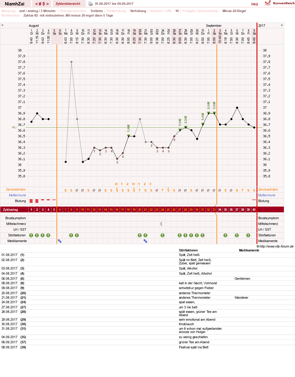 NFP-Kurve User #30185