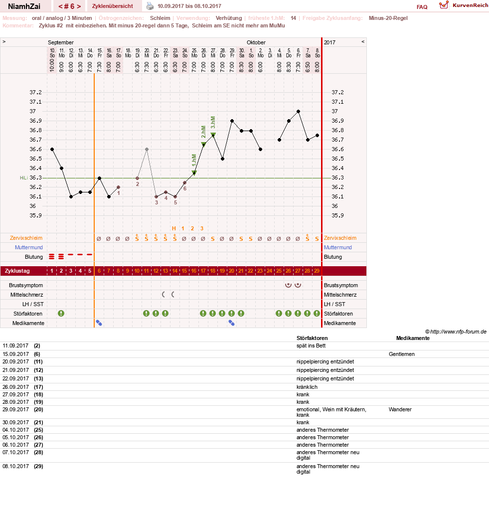 NFP-Kurve User #30185