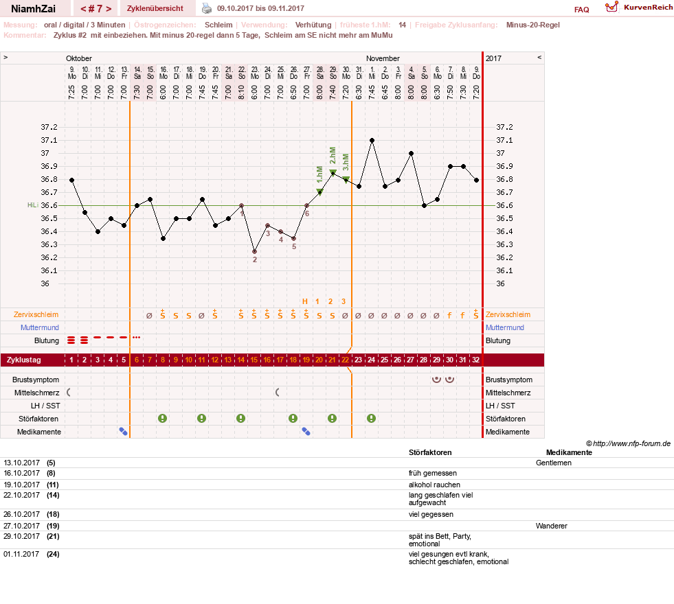 NFP-Kurve User #30185