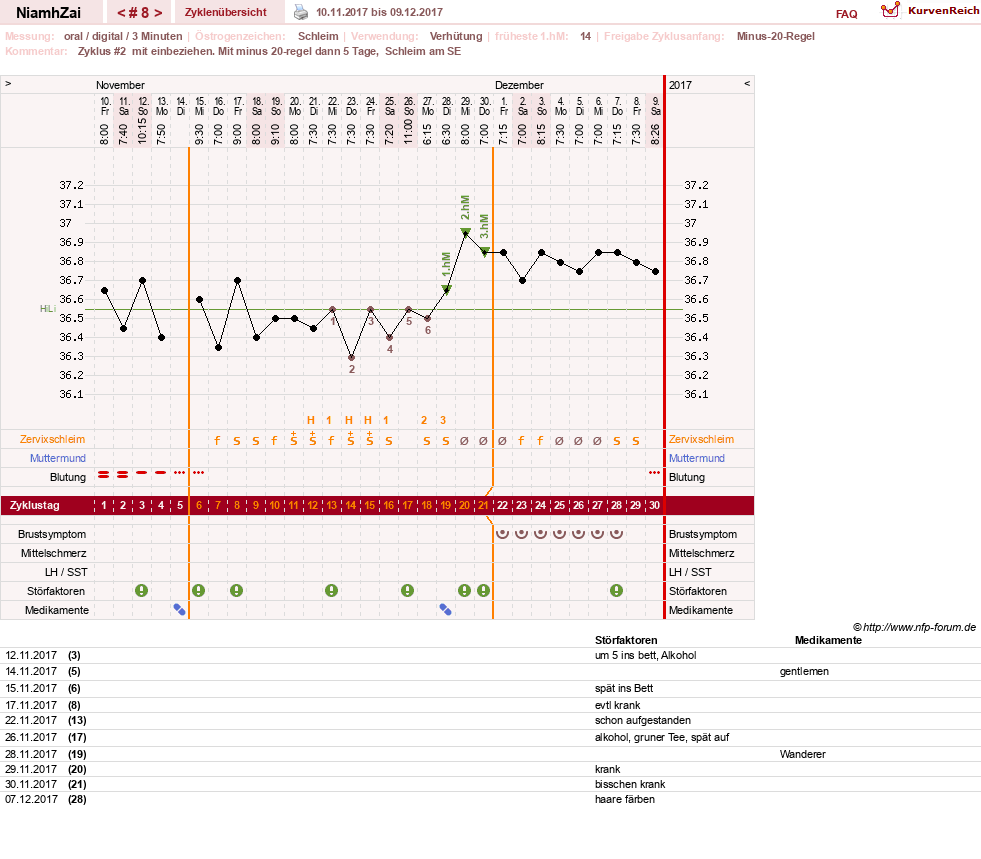 NFP-Kurve User #30185